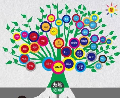 活動營銷：如何花20萬達(dá)到2000萬的效果？