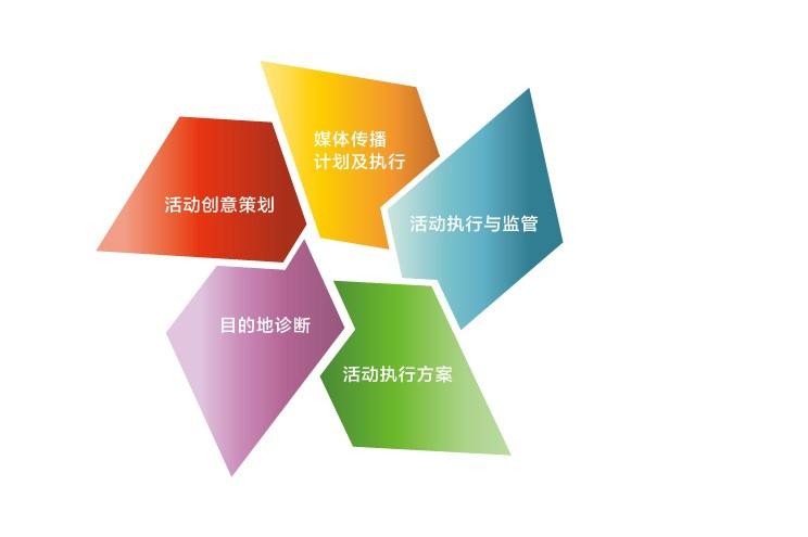 做活動為什么要找活動策劃公司？
